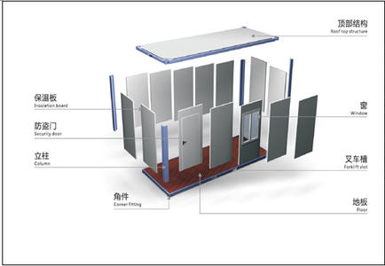 自己建造集装箱房屋必知的知识点