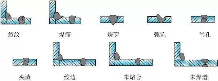 产生冷裂纹的主要原因是焊接结构设计不合理,焊缝布置不当,焊接工艺