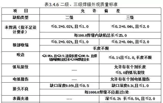 焊缝外观质量标准