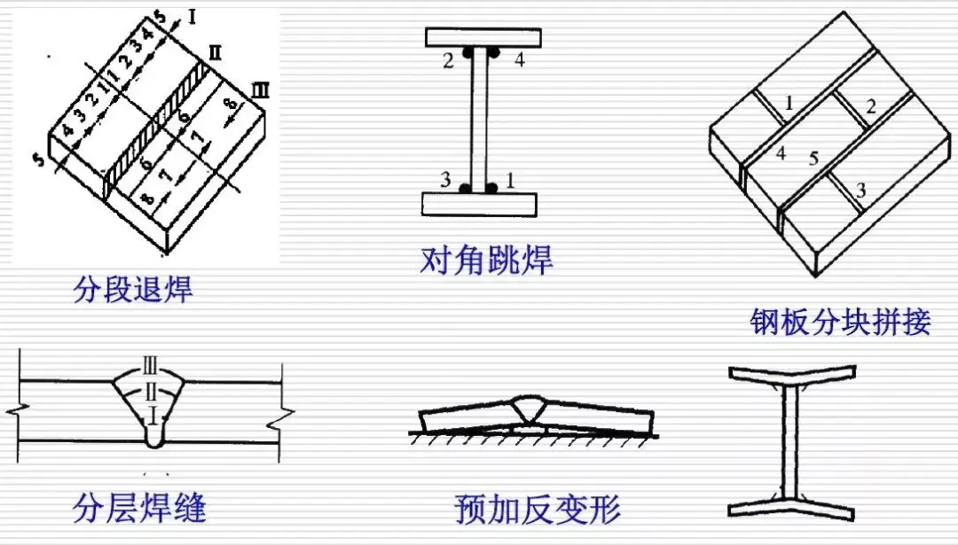 钢结构焊缝识图图片