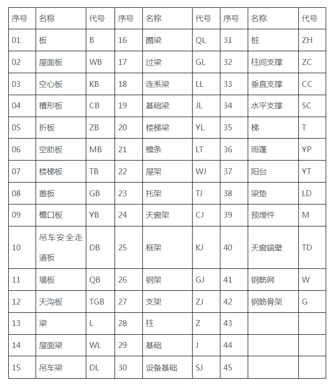 钢结构工程构件代号