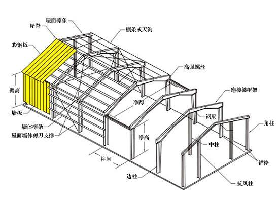 宏宇钢结构钢结构工程预算编制要点总结新手不可不知